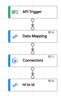 Fetch one integration