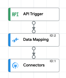 Update integration