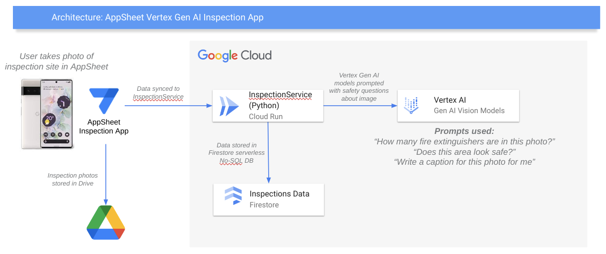 AppSheet solution architecture