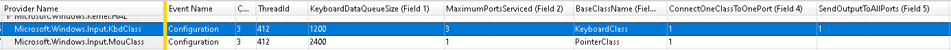 KBDCLASS and MOUCLASS default dataqueuesize