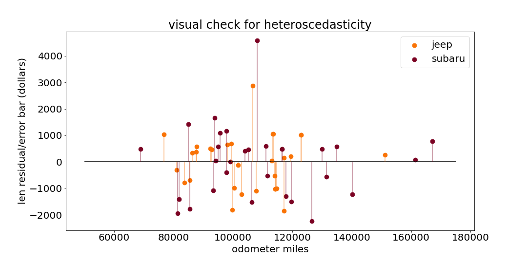 figrues/heteroscedasticity.png