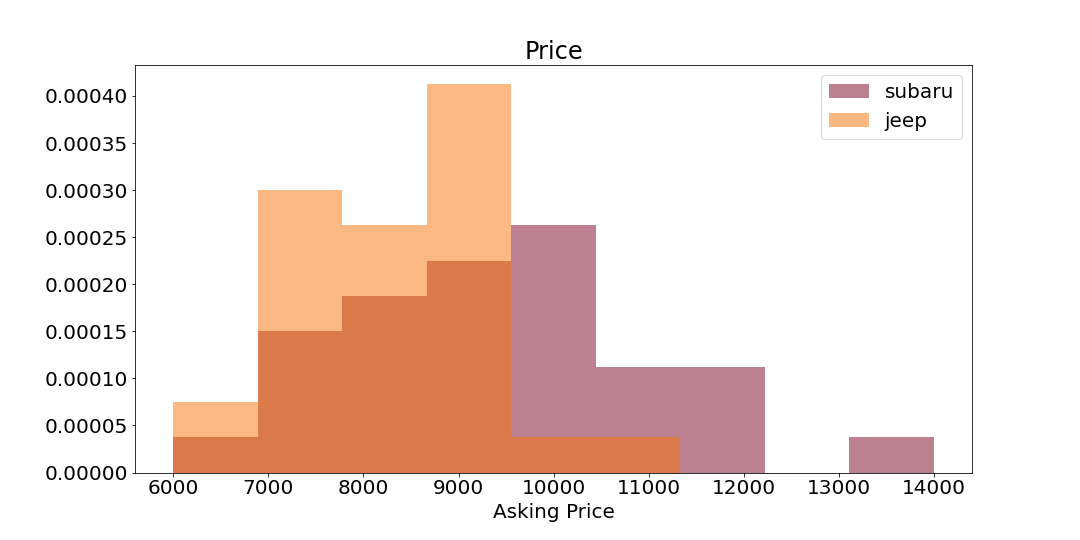 figures/price_hist.png