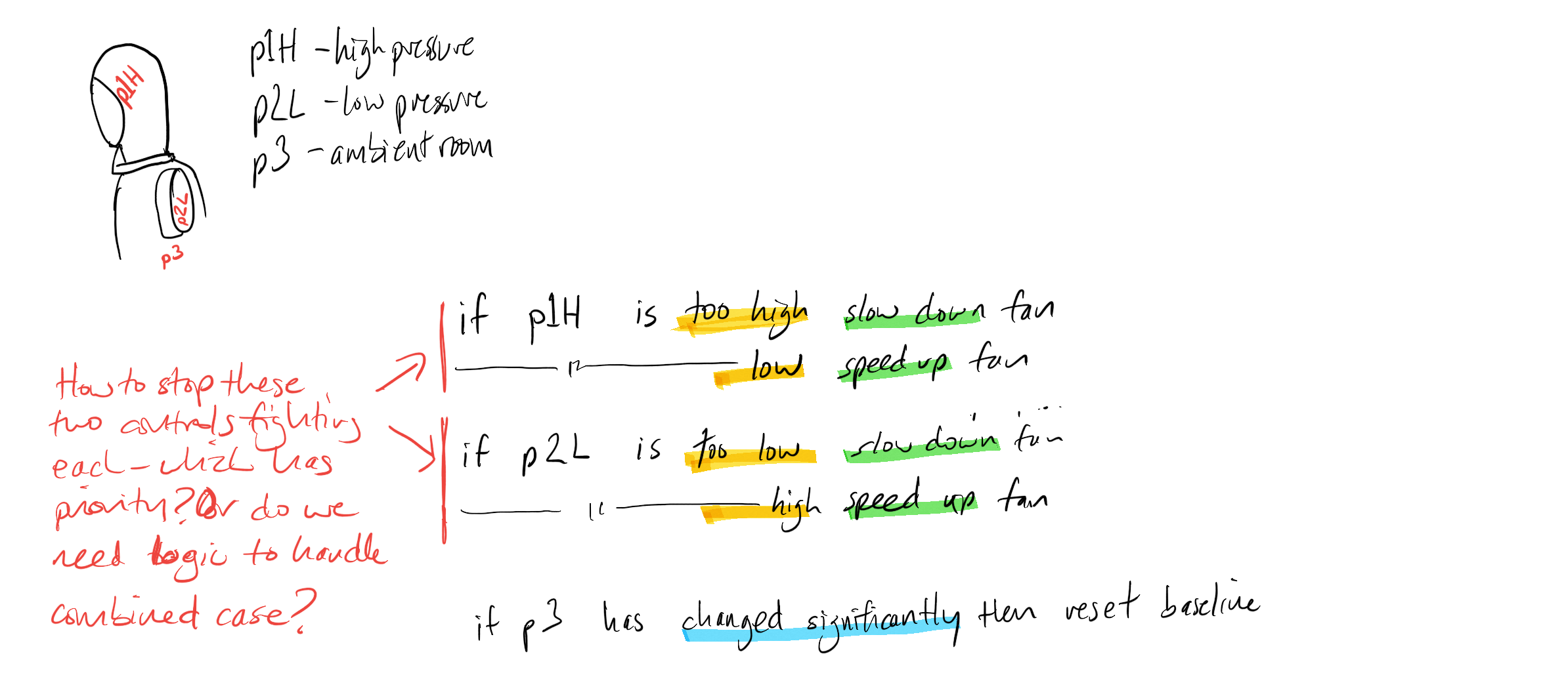 Fan control logic