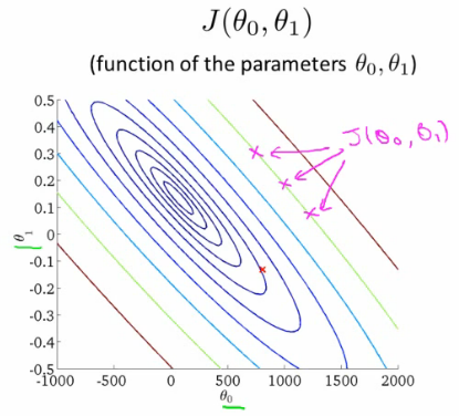 contour_cost_function