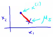 Cost Function Visualization