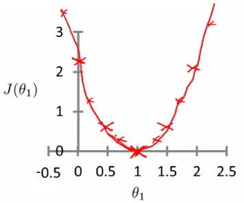 cost_function