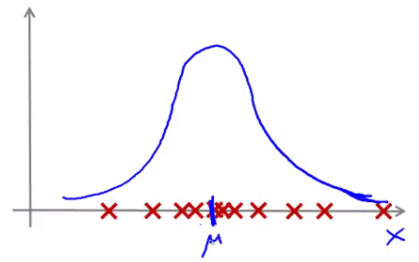 Data Fitting with Gaussian