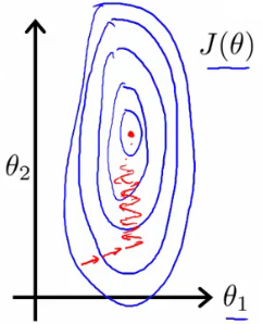 feature_scaling