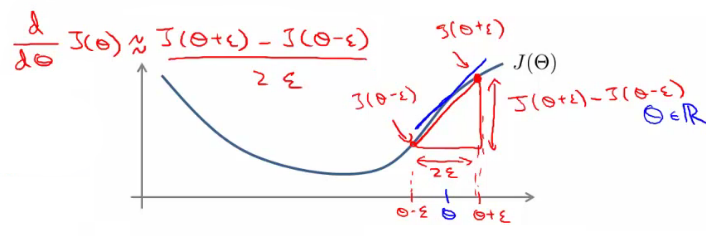 Gradient Checking Visualization