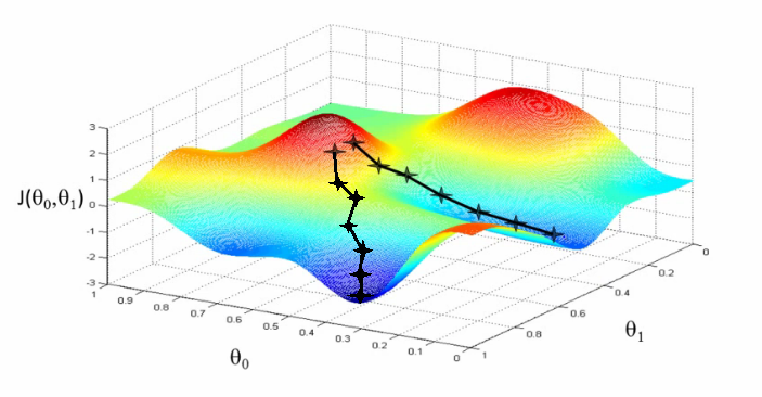 gradient_descent