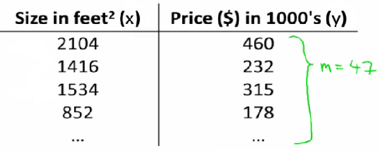 house price table