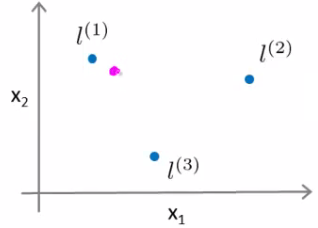 Evaluating a New Point