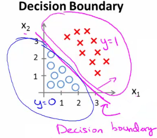 linear_decision_boundary