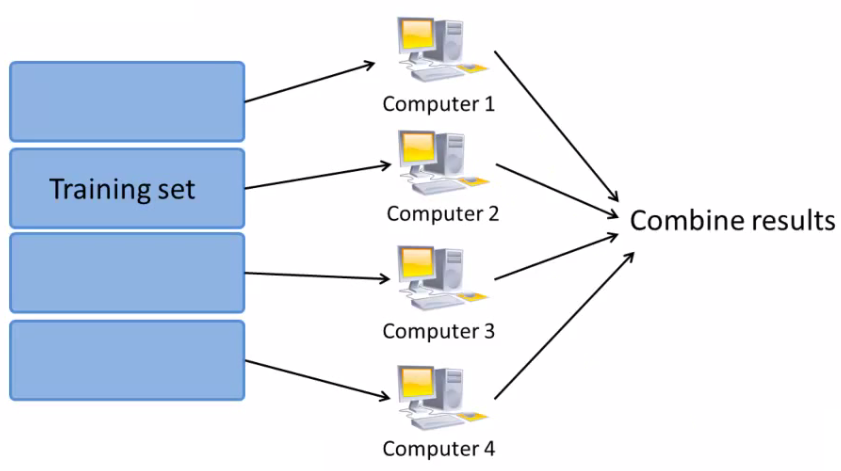 Map Reduce Illustration