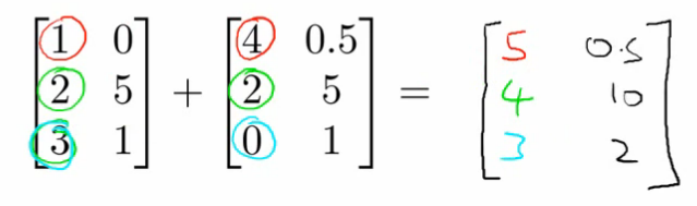 matrix_addition