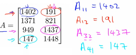 matrix_element