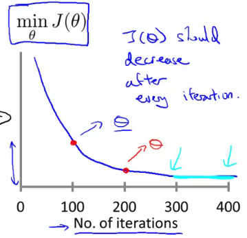 min_cost_function