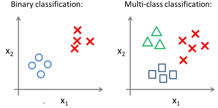 multiclass_classification