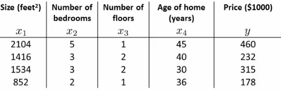 normal_eq_table