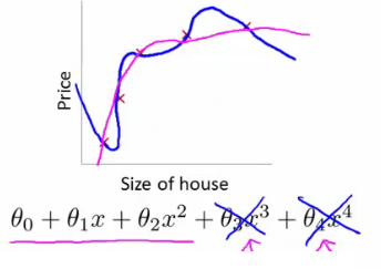 optimization_regularization