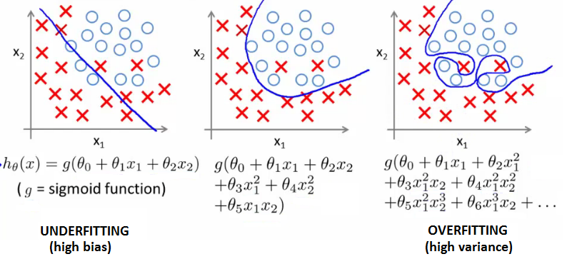 overfitting_logistic_regression