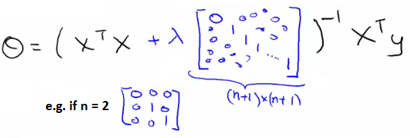 regularized_normal_equation