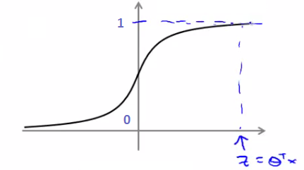 sigmoid