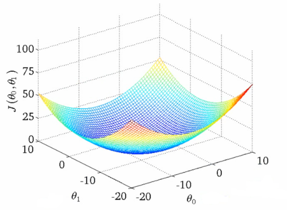 surface_cost_function