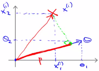 svm_vectors