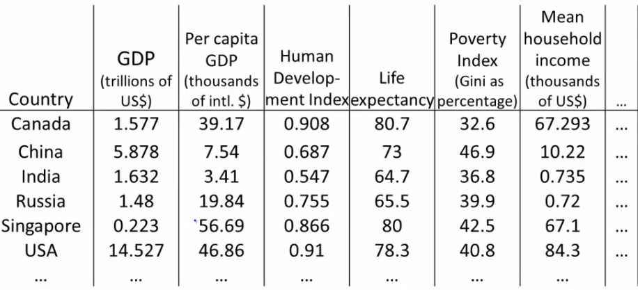 Example of Data Table