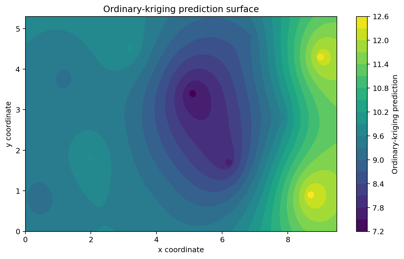 Kriging prediction surface