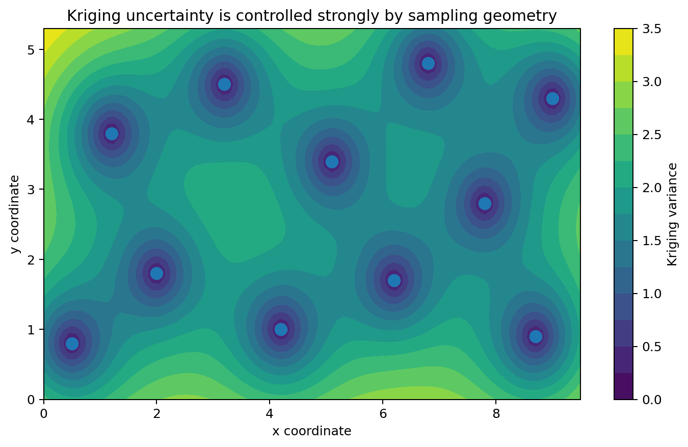 Kriging variance surface