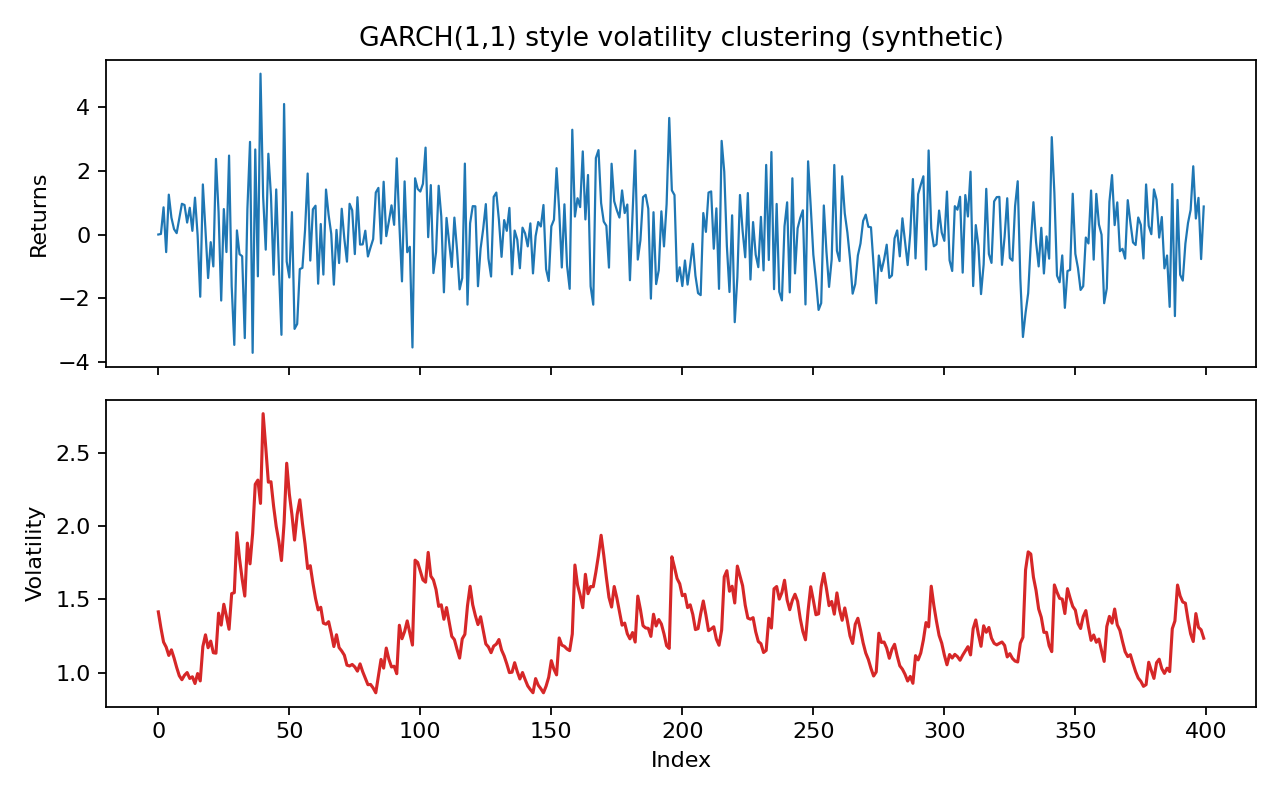 garch volatility
