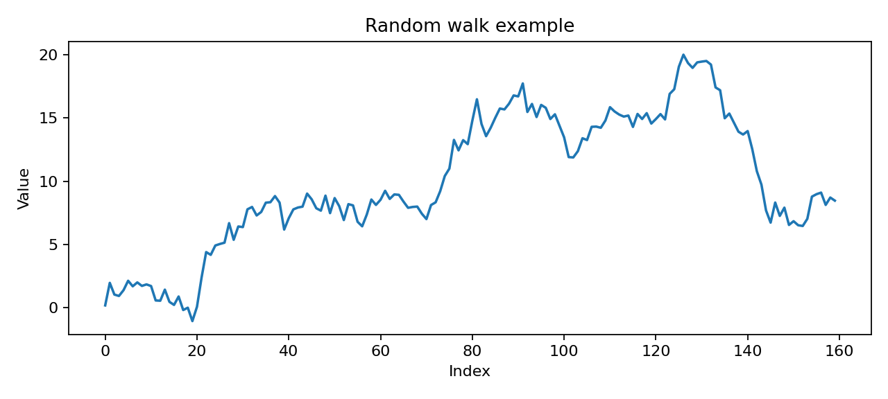 A simulated random walk