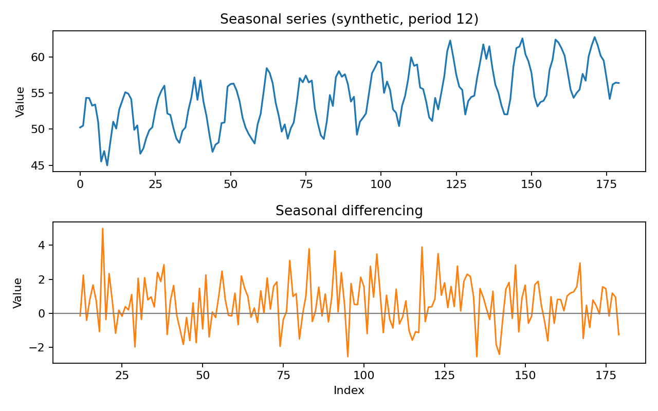 seasonal differencing