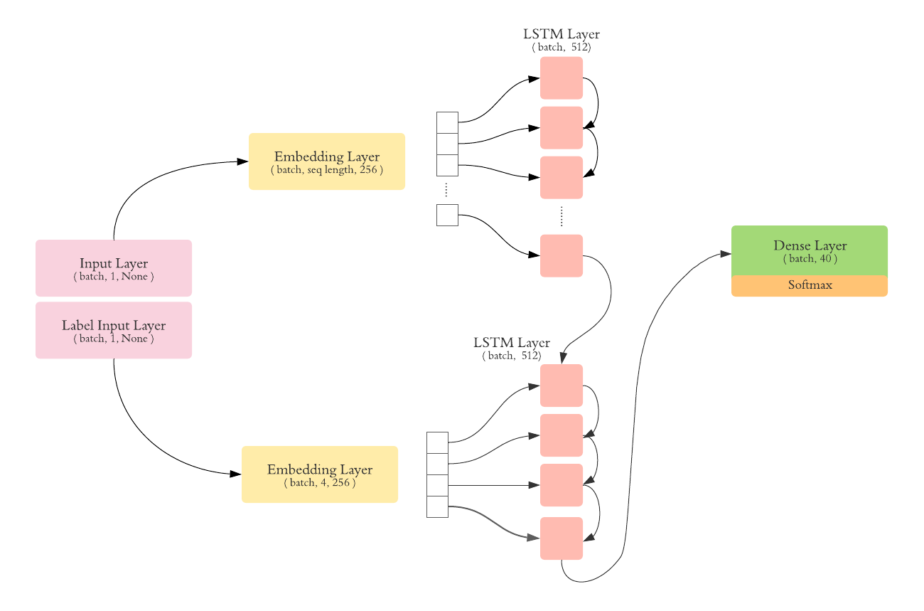 seq2seq