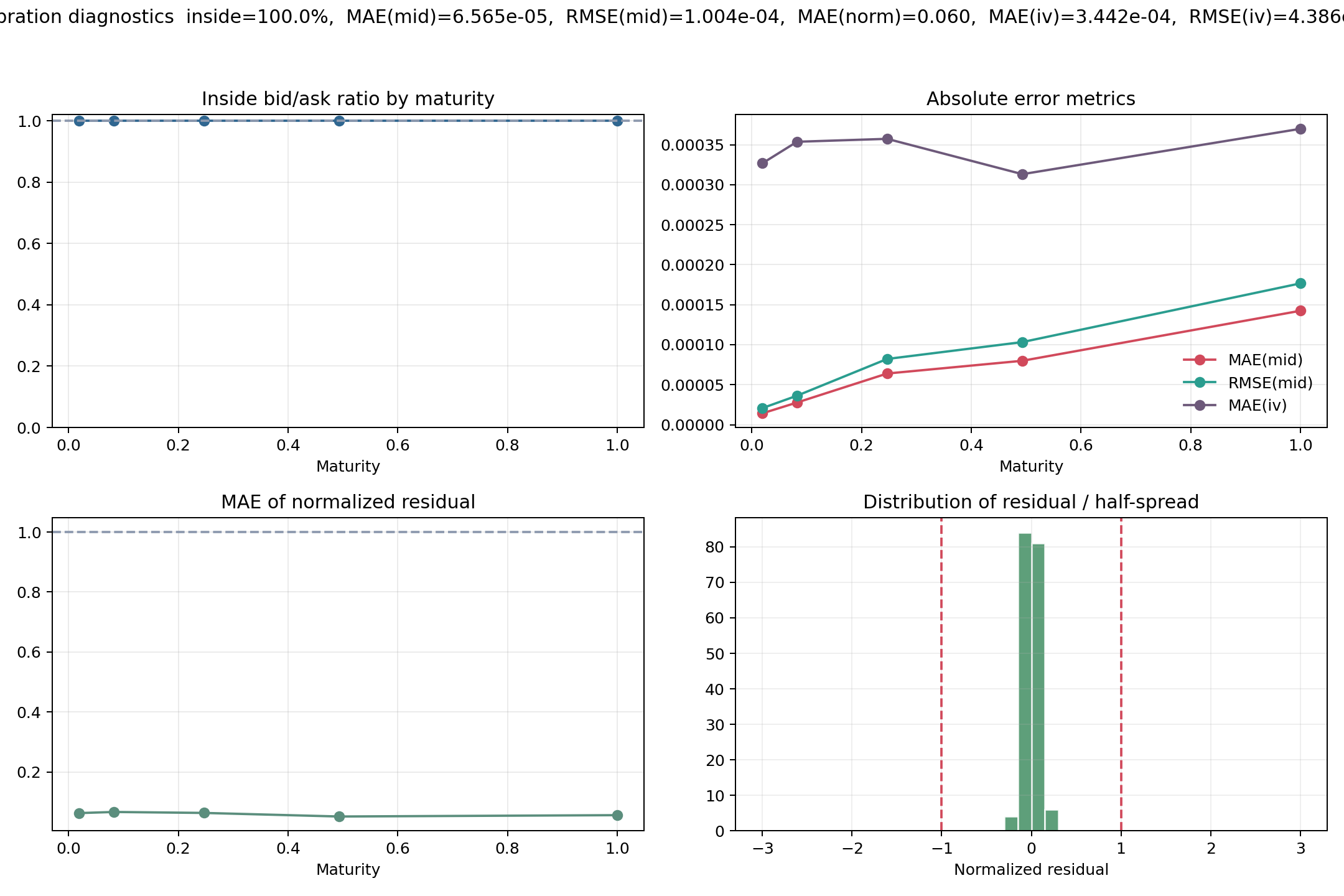 Equity-like quality summary