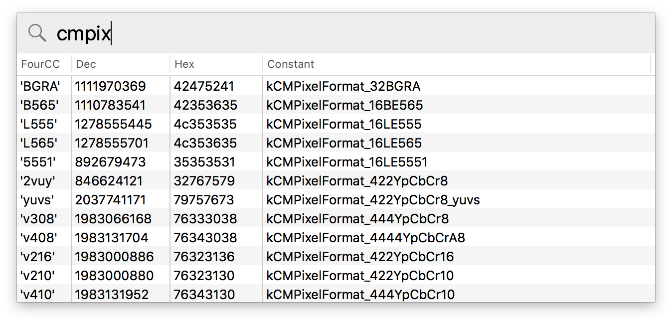 fourcc lookup