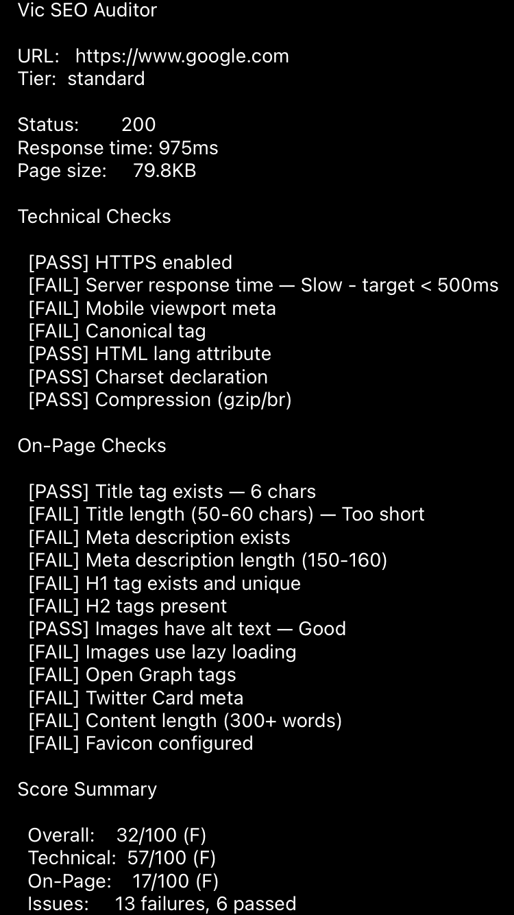 Sample SEO audit report