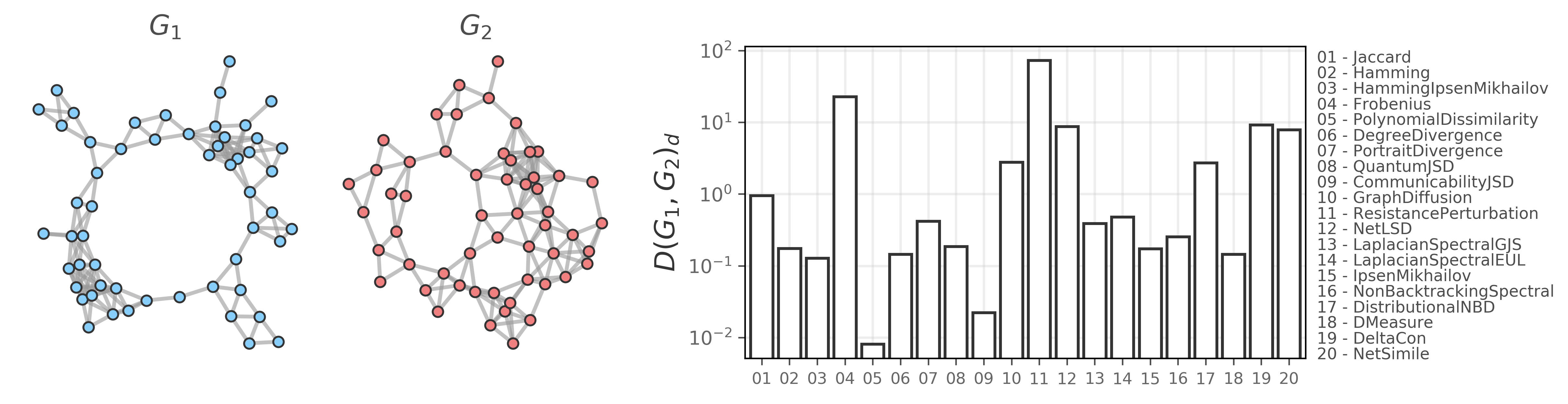 example distance