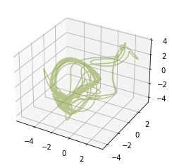 Prediction with default parameters. (Not so good)