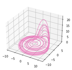 Rossler attractor