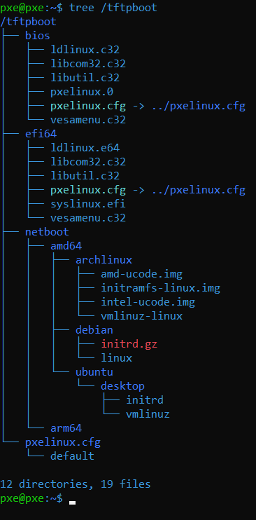 pxe overview