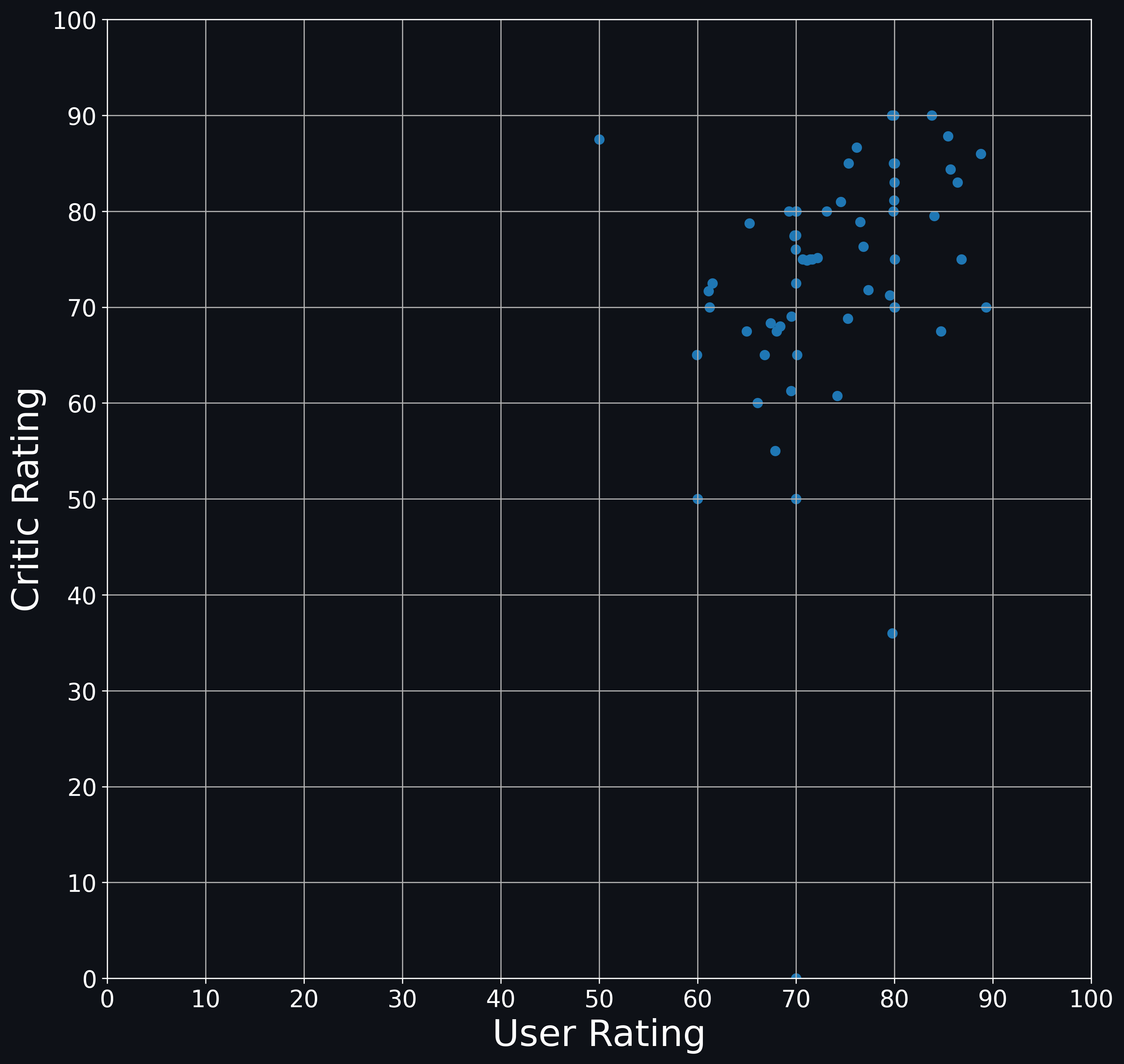 scatterplot