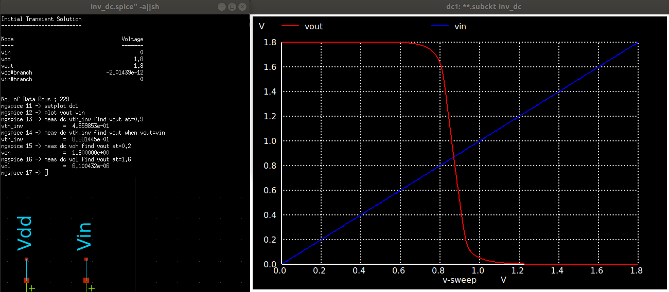 cmos_inv_vtc_150