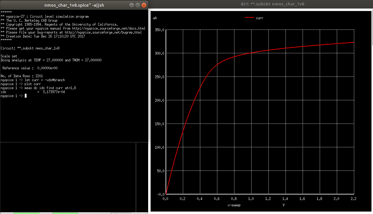 Vds plot