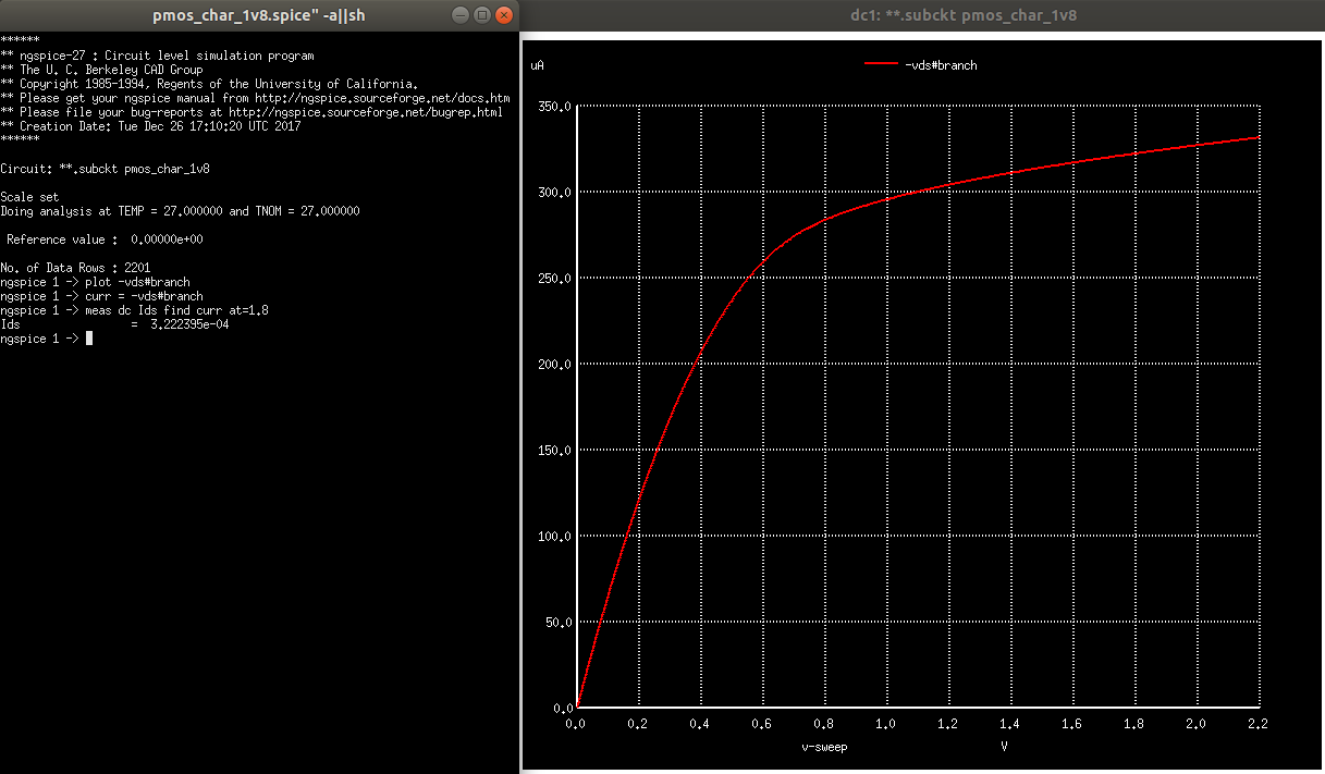 Vds vs Ids for pfet