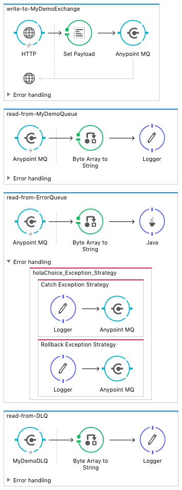 GitHub - djuang1/anypoint-mq-demo: This is a project that demonstrates ...