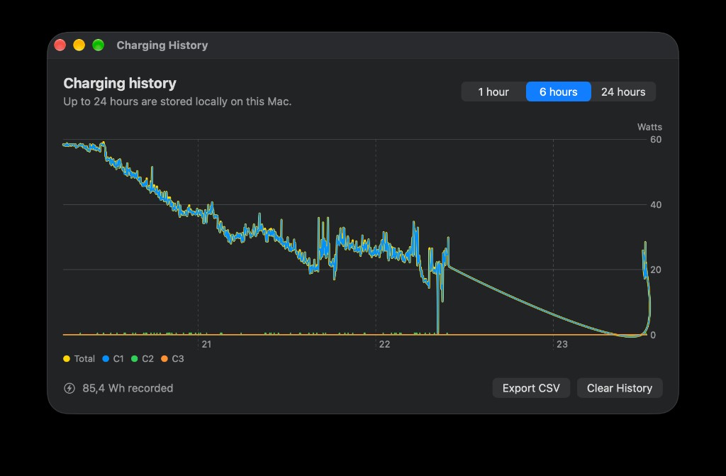Charging history window