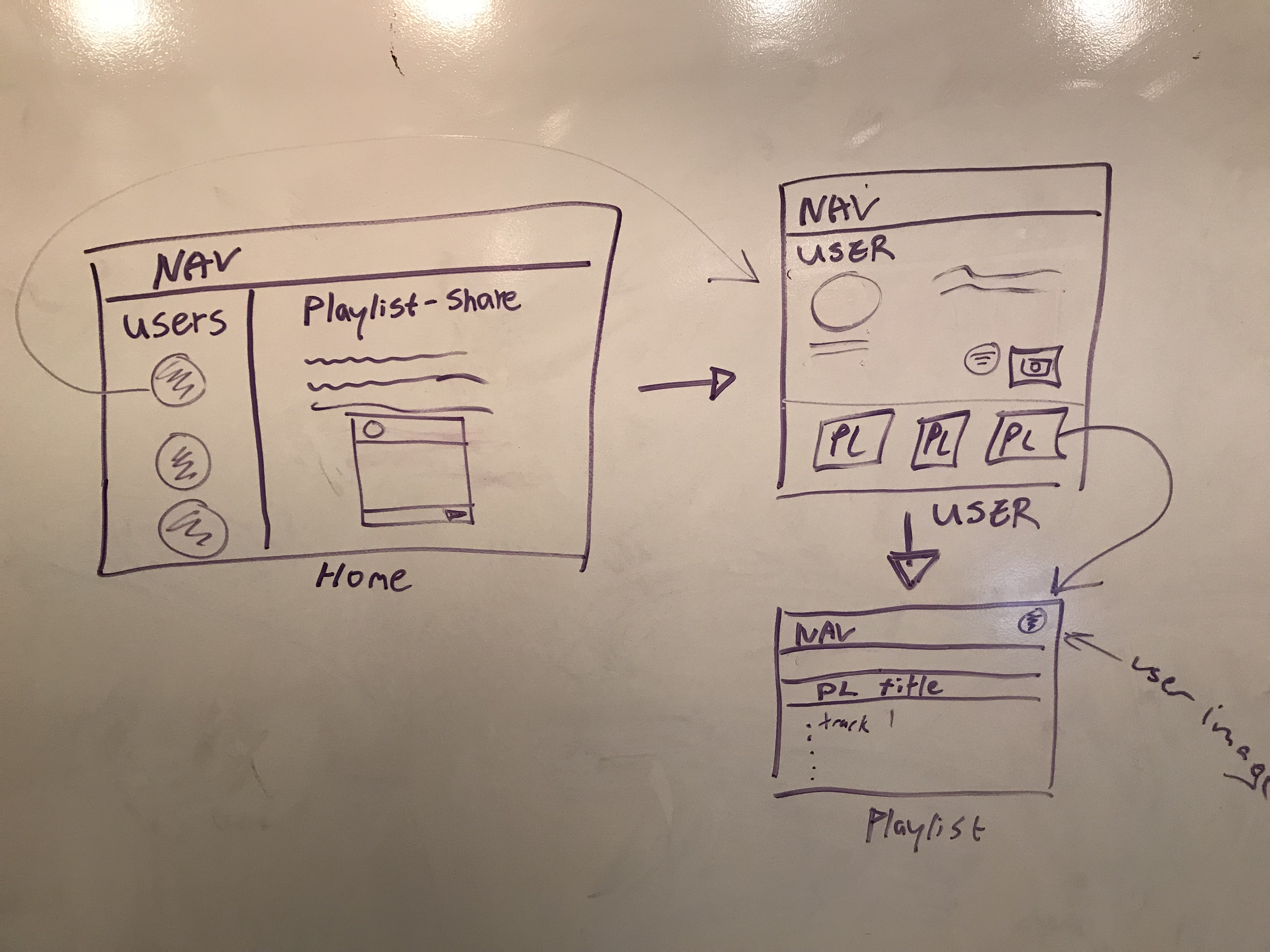 WireFrames